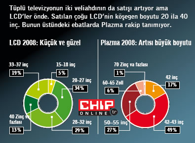 Yeni bileşenlerle daha ucuz ve iyi ürünler