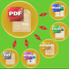 PDF'den Word'e