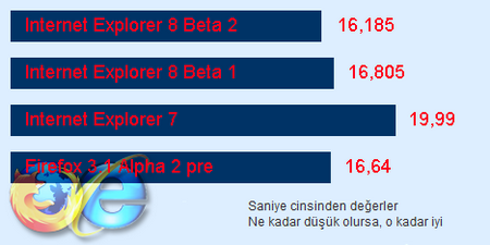 Tablolar: i-Bench web taray�c�s� testi