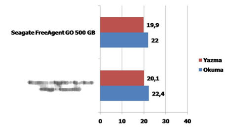 Performans testleri...