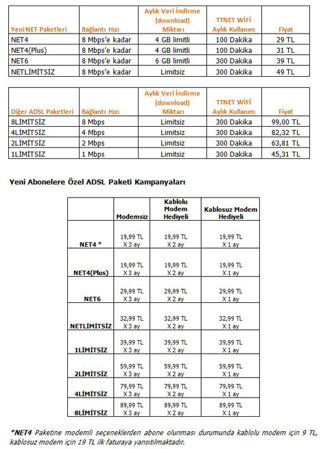 Bir bak��ta TTNet ADSL paketleri