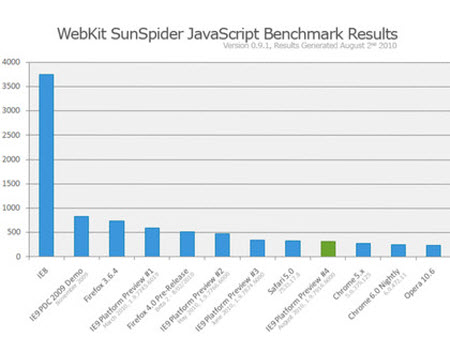 Uyumlu, temiz, hızlı, güvenilir