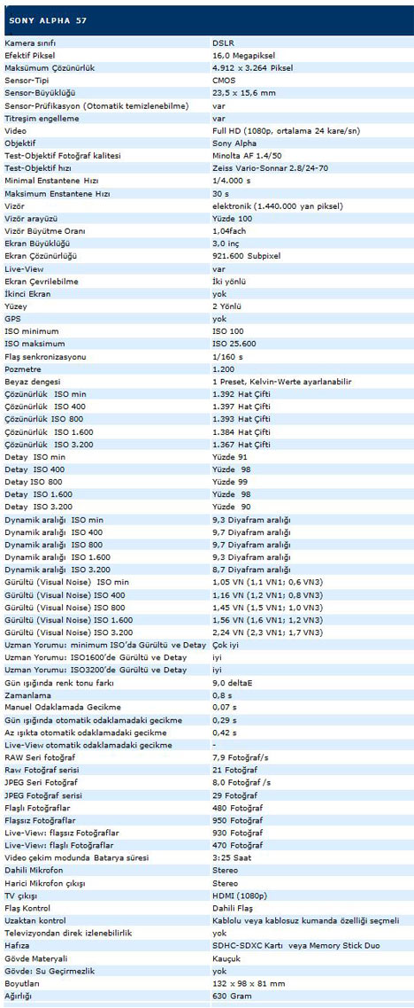 Bir bakışta Sony Alpha 57