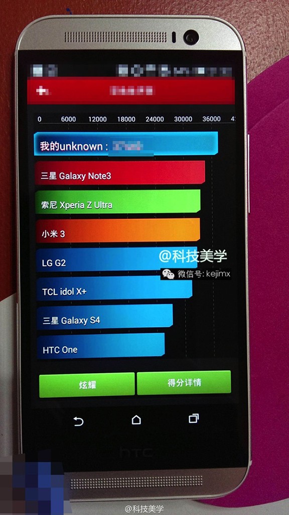 Yeni HTC One'ın hız testleri sızdı!