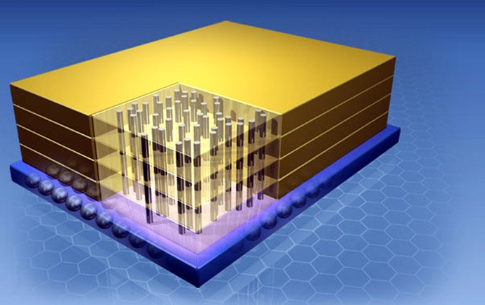 Micron Hybrid Memory Cube
