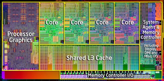 GPU özellikleri, önemli GPU üreticileri