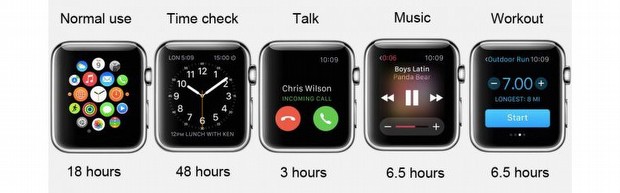 Pil ömrü nasıl hesaplanmış?