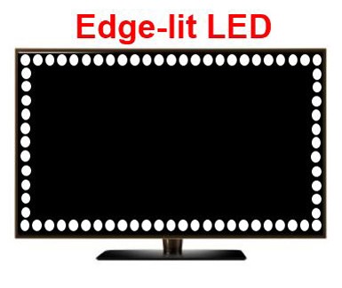 LED TV'lerde kullanılan ışık düzenlemeleri