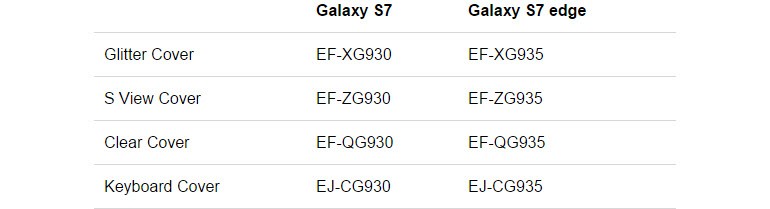 Galaxy S7 onlarla gelecek!