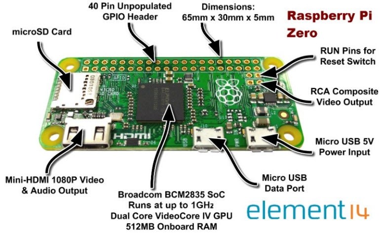 5 dolarlık Raspberry Pi Zero tanıtıldı!