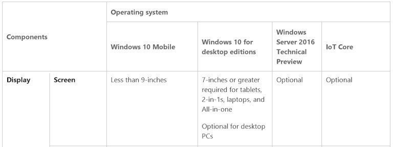 Windows 10 cihazlara yeni ayar!