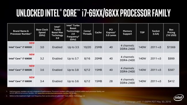 Intel'den 10 çekirdekli canavar: Core i7-6950