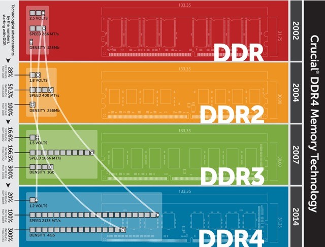 DDR'nin anlamı