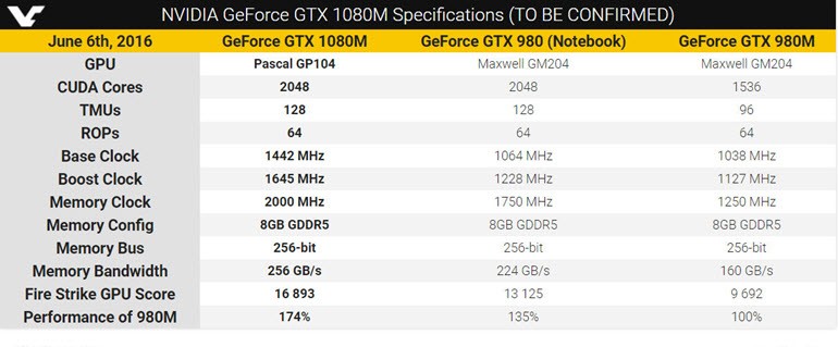 GTX 1080M, tam bir grafik canavarı olabilir!
