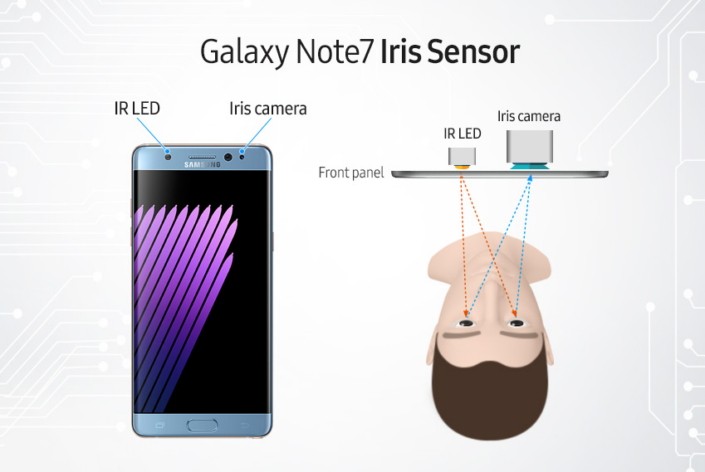 Galaxy Note 7'nin iris tarayıcısı nasıl çalışıyor?