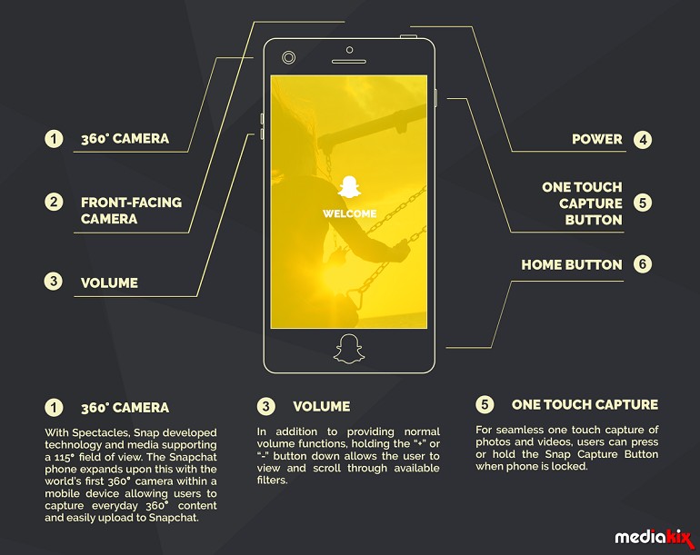 Snapchat Konsept Telefonu Böyle Görünüyor!