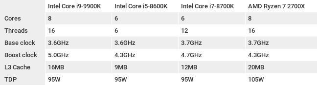 Intel Core i9-9900K vs Ryzen 7 2700X
