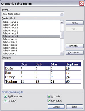 Bilgi: Kolay Değişiklikler