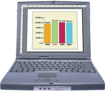 Sunumu Görüntülemek