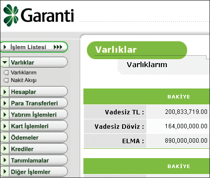 İnternet Bankacılığının Sundukları