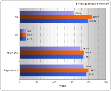 Oyunlarda Güç Tüketimi