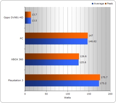 DVD Film İzlenirken Harcanan Enerji
