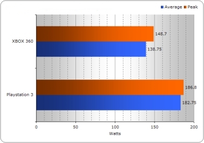 High Definition Video Gösteriminde Harcanan Enerji