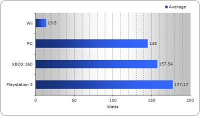 Diğer İşlemlerdeki Güç Sarfiyatı