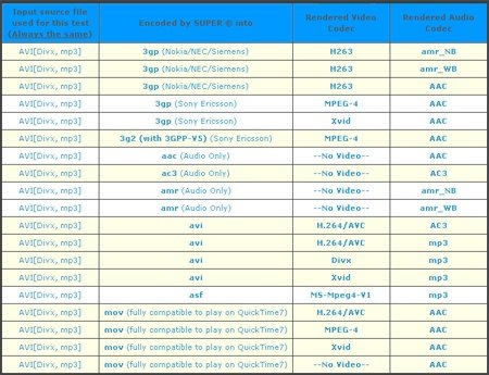 Desteklenen Medya Biçimleri