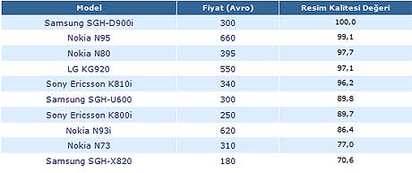Resim Kalitesine Göre Sıralama