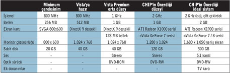 PC'niz Vista'ya hazır mı?