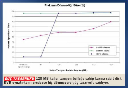 Performans ve güç tüketimi karşılaştırması