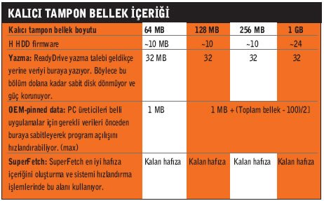 Performans ve güç tüketimi karşılaştırması