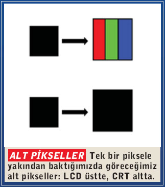 Artık her şey sadece piksellerden oluşmuyor