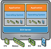 Sanal sistemler için püf noktaları