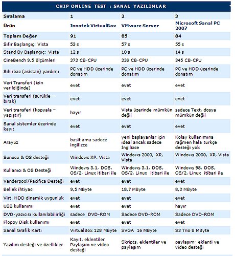 Ayrıntılı test sonuçları