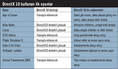 Görsel hayal kırıklığına son