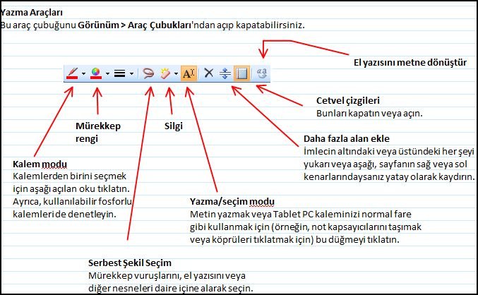 Yüksek Mobilite Desteği
