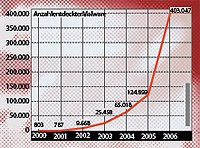 Filmler ve yazılım crackleri 