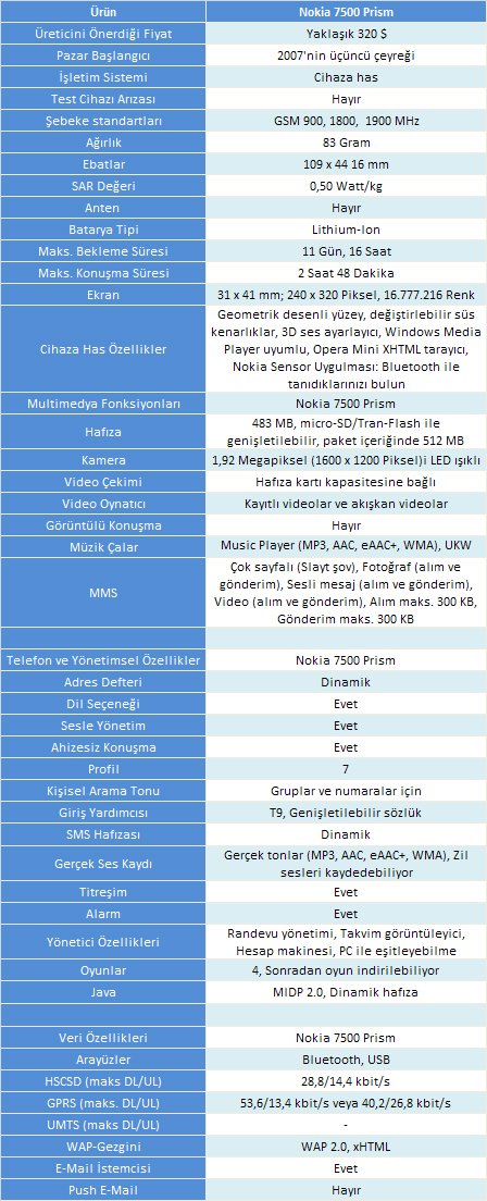 Ürünün teknik özellikleri