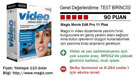 1. Magix Movie Edit Pro 11 Plus