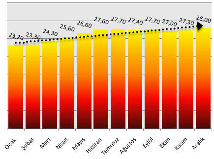 Avrupa'da Firefox'un yükselişi sürüyor