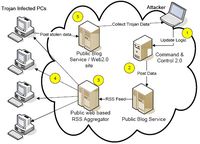 <strong>Netteki dolandırıcılar:</strong> Y&ouml;ntemler gittik&ccedil;e daha &ccedil;ok sinsileşiyor.