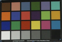 Samsung SGH-G800: Optik zum, sıradan resimler