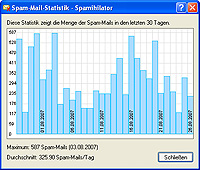 Özel filtreler oluşturun