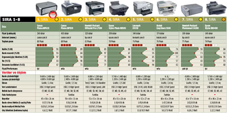 Test tablosu (Sıra 1-8)