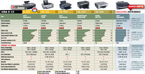 Test tablosu (Sıra 9-13)