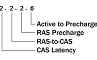 RAM hafıza yapılarıyla ilgili tanımlamalar(1)