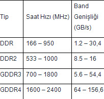 Ekran Kartı Parametreleri