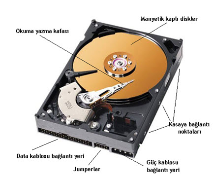 Hard Disk'in yapısı